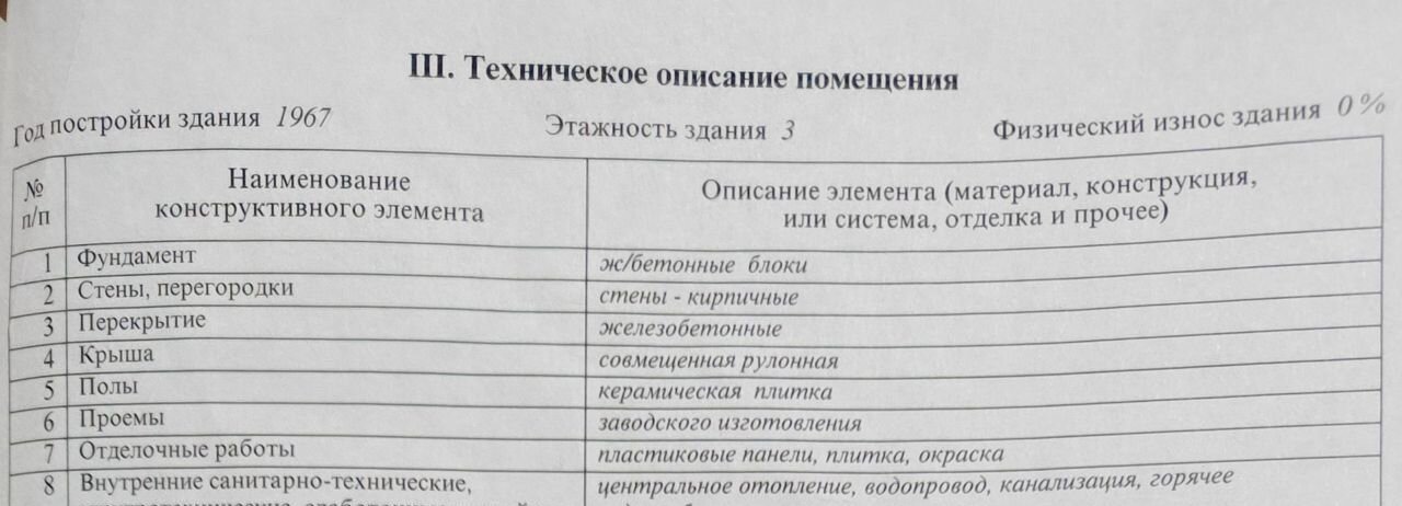 свободного назначения г Подольск ул Октябрьская 1 фото 18