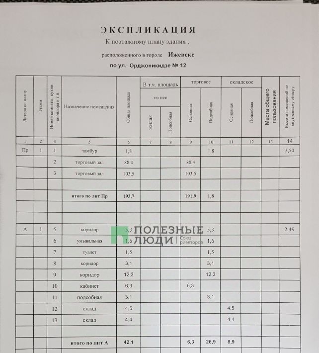 торговое помещение г Ижевск р-н Первомайский ул Орджоникидзе 12 фото 2