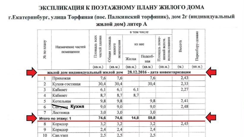 дом г Екатеринбург п Палкинский Торфяник ул Торфяная 2г Геологическая муниципальное образование фото 37