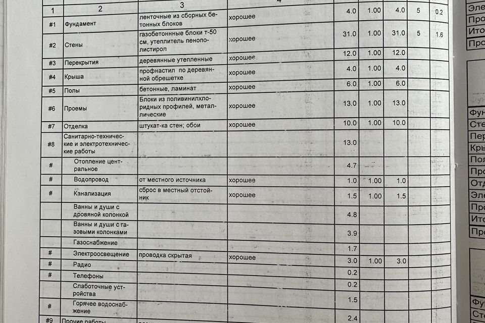 дом г Стерлитамак ул Энергетиков 20 городской округ Стерлитамак фото 7