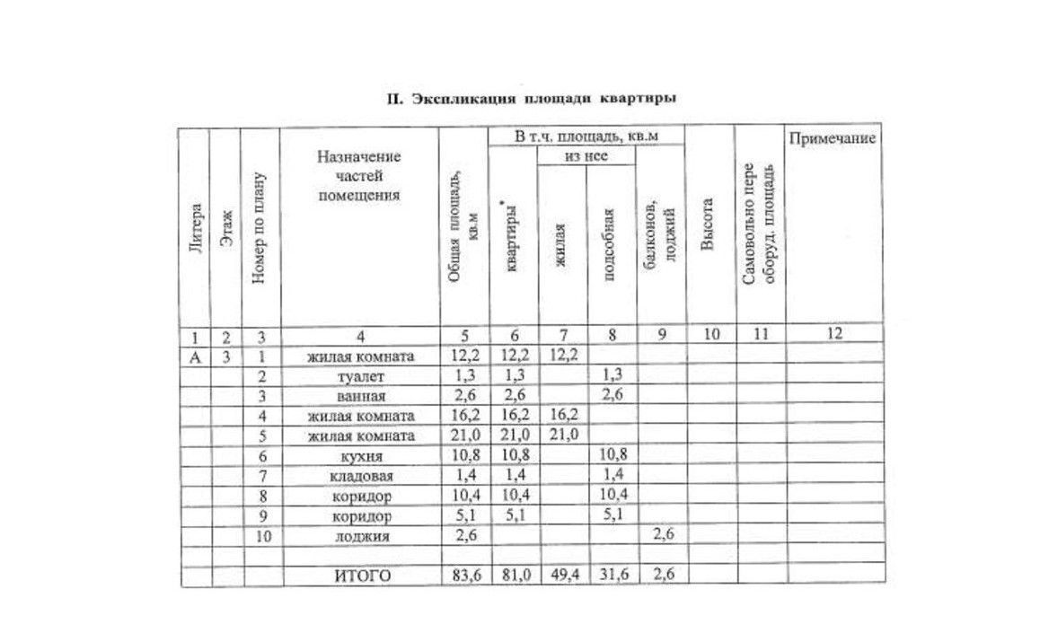 квартира р-н Всеволожский г Всеволожск пр-кт Первомайский 7 Всеволожское городское поселение фото 2