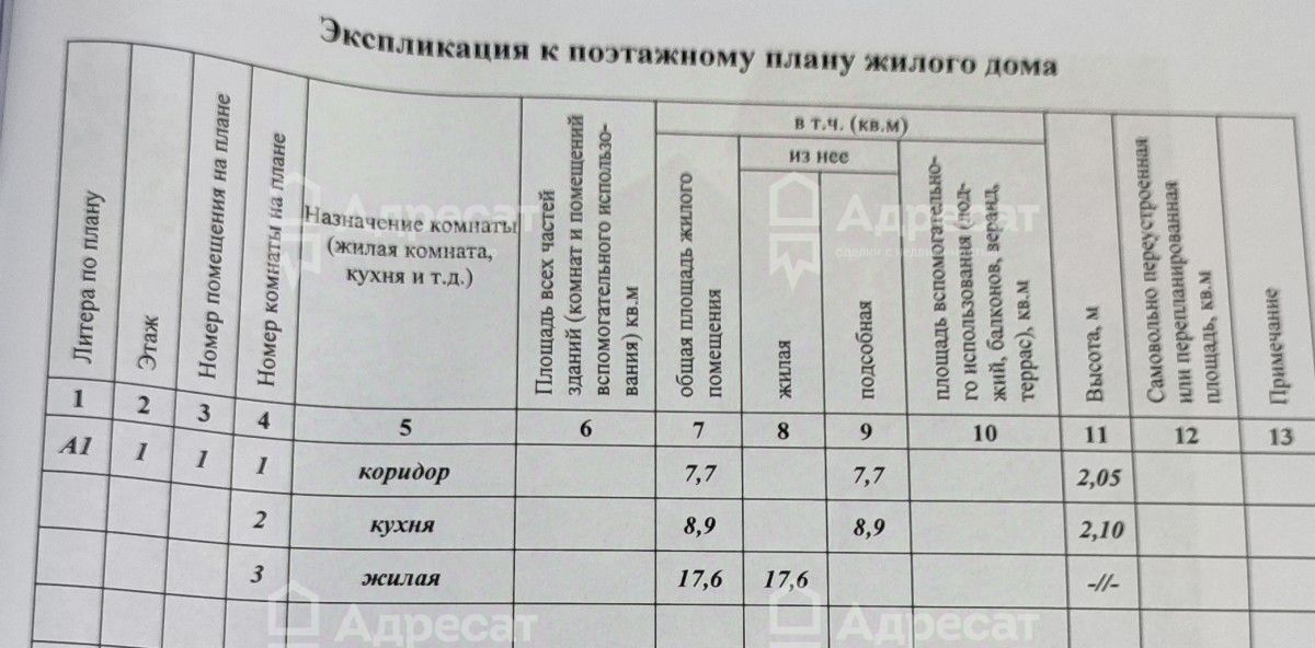 дом г Волгоград р-н Ворошиловский проезд Максимовский фото 6