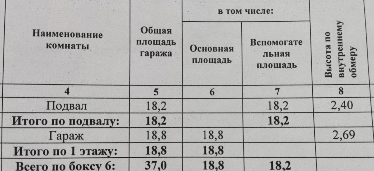 гараж г Ростов-на-Дону р-н Октябрьский ул Шеболдаева 2з фото 8