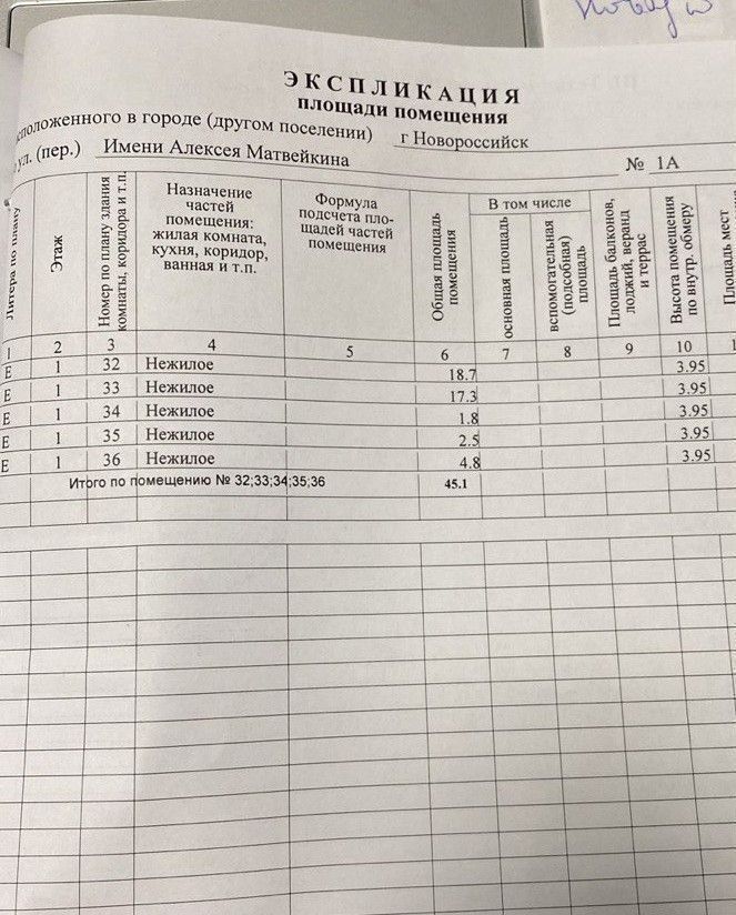 свободного назначения г Новороссийск р-н Южный ул Имени Алексея Матвейкина 1ак/1 фото 11