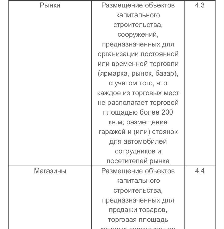 земля г Москва п Щаповское п Щапово ТиНАО 9745 км, 71А, Московская область, Подольск, направление Курское (юг), Варшавское шоссе фото 23