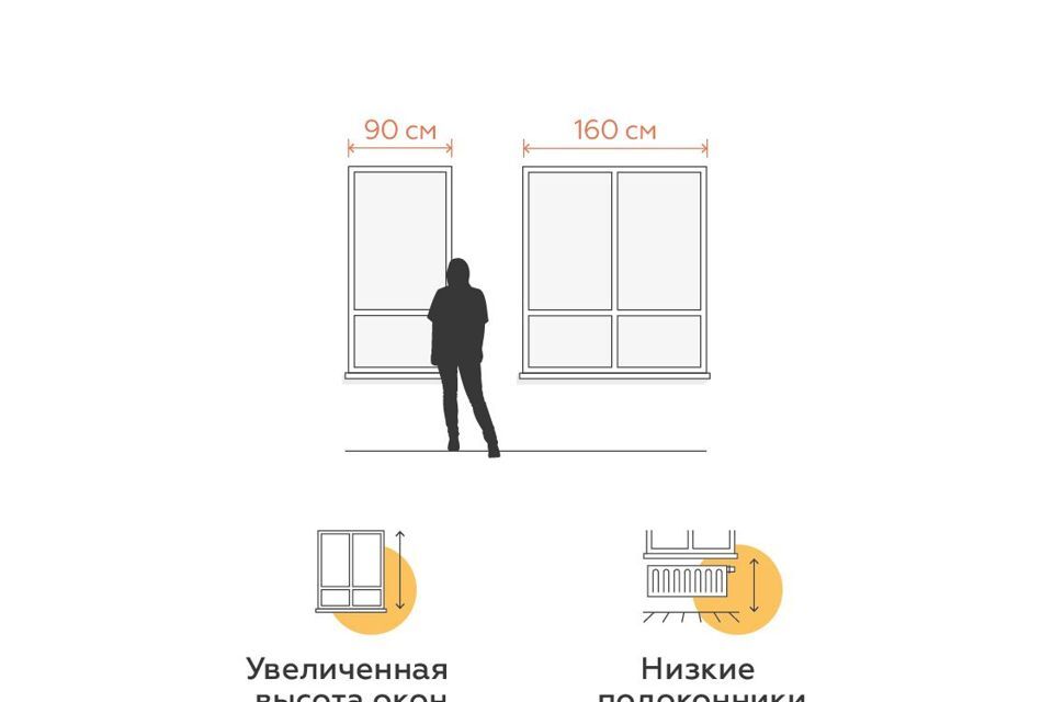 квартира р-н Ленинский п Молодежный муниципальное образование Тула, жилой комплекс Огни фото 2