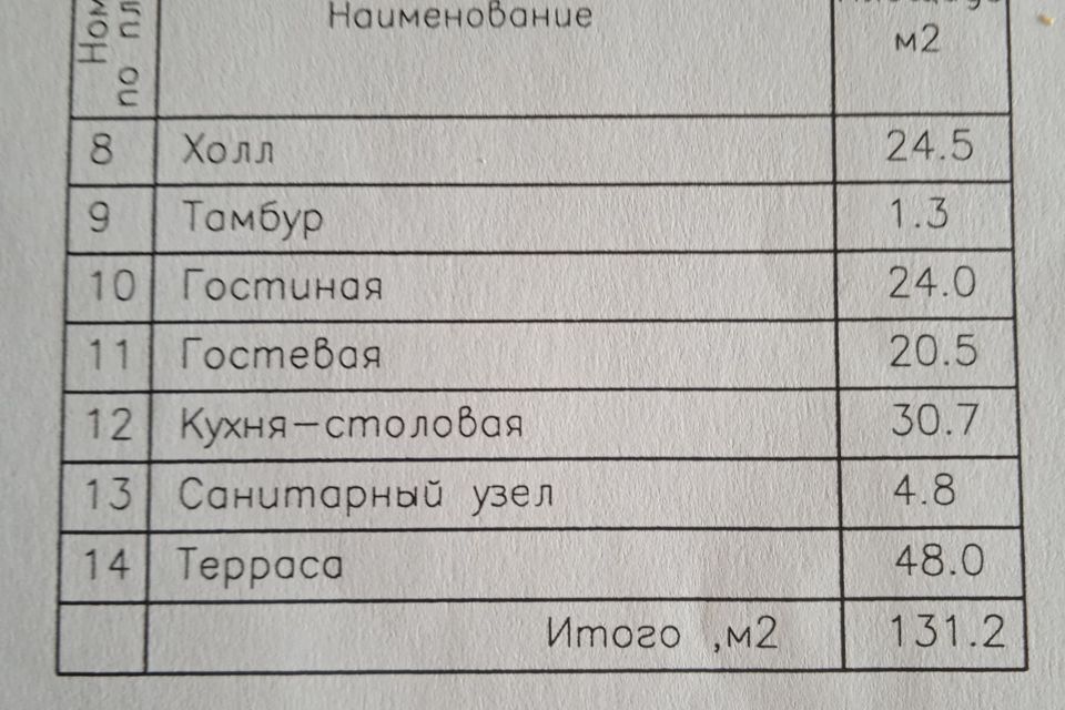 дом р-н Всеволожский городской посёлок Токсово, улица Гагарина, 44 фото 10