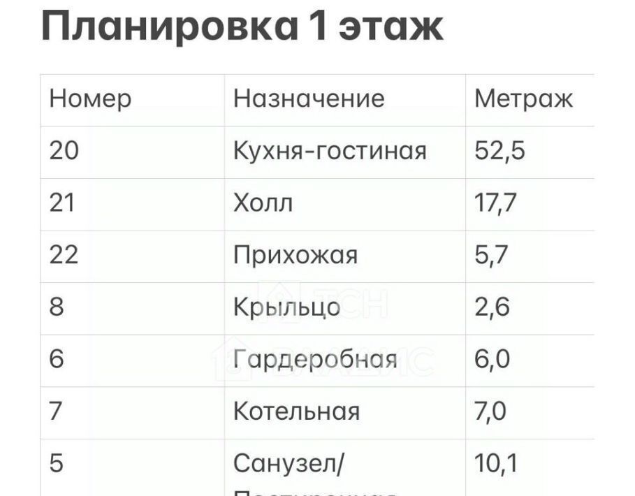 дом г Балашиха д Дятловка Купавна Сити кп, Новокосино фото 13