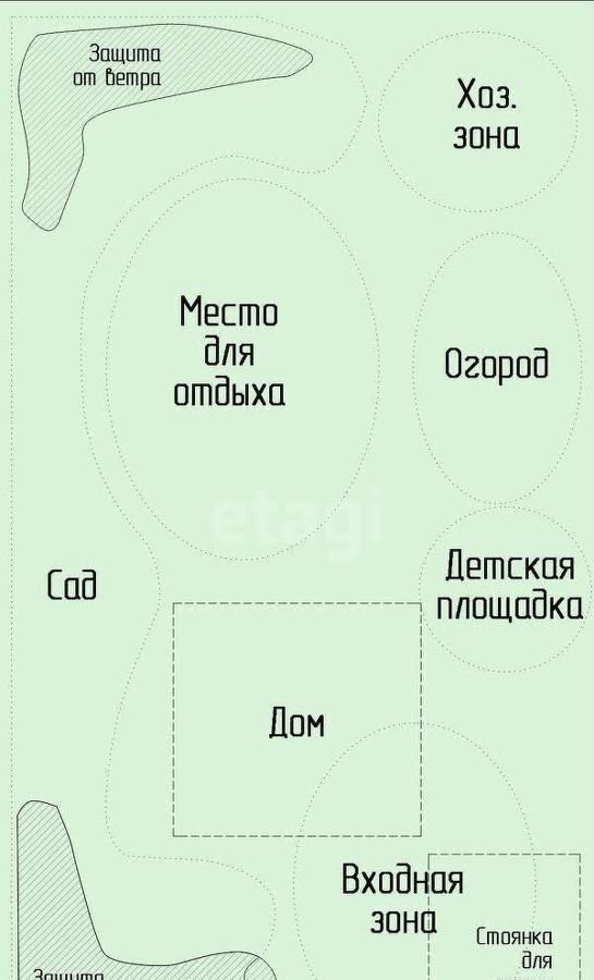 земля р-н Новосибирский с Криводановка ул Сиреневая 164 Коченёвский муниципальный р-н, садовое товарищество Витязь фото 8