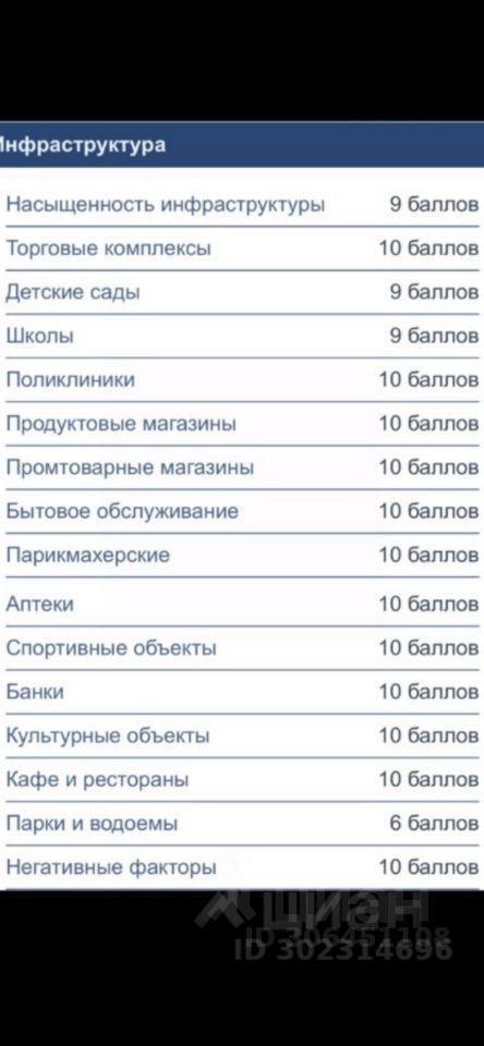 квартира г Москва ул Новомарьинская 15 Московская область фото 32