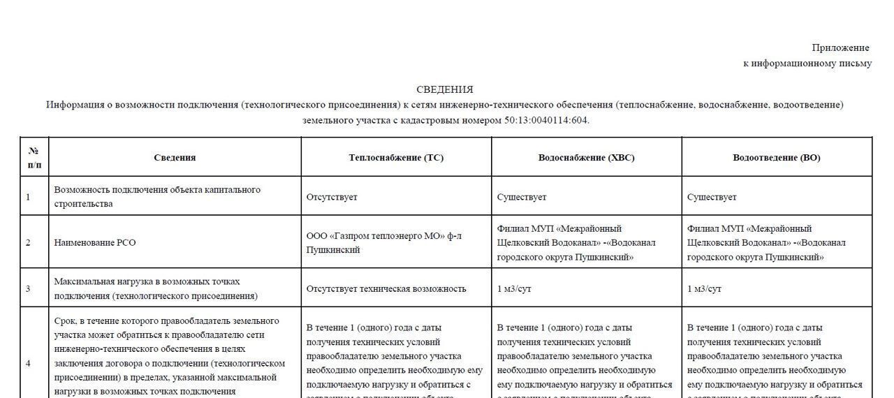 земля городской округ Пушкинский п Правдинский 27 км, д. Якшино, Дмитровское шоссе фото 6