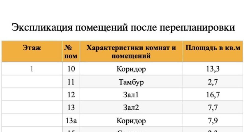 свободного назначения г Москва метро Лухмановская ул Святоозерская 32 муниципальный округ Косино-Ухтомский фото 3