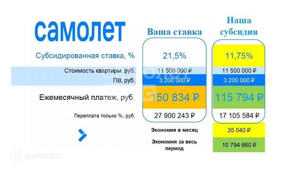 квартира г Домодедово городской округ Домодедово, Кутузовский проезд, 17 фото 7