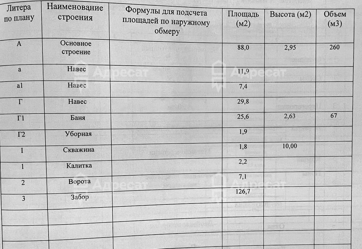 дом р-н Городищенский рп Ерзовка снт тер.Птицевод Ерзовское городское поселение фото 11