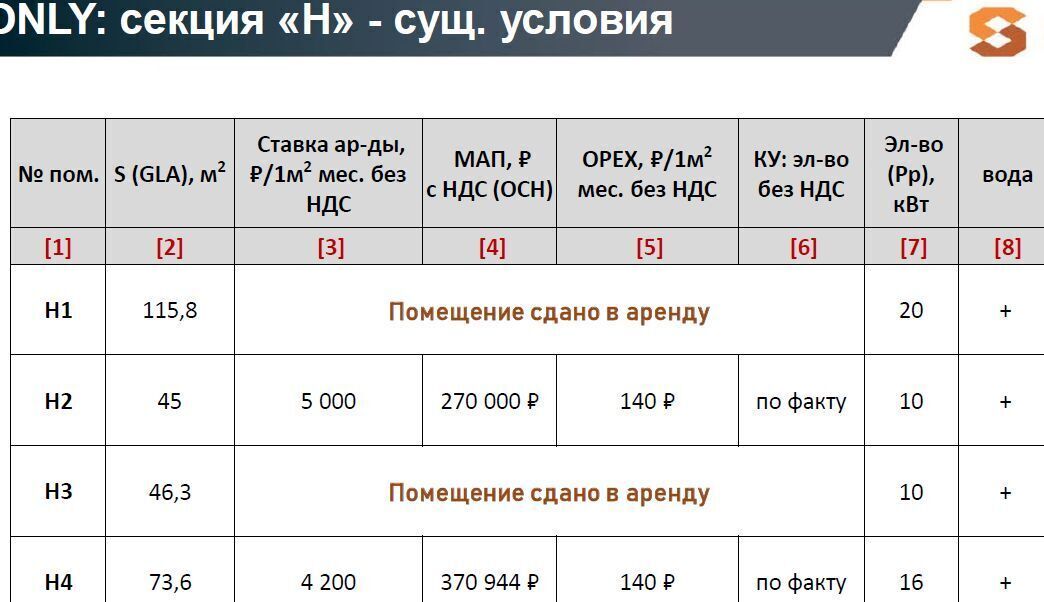 свободного назначения г Москва метро Фили ул Большая Филёвская 4 муниципальный округ Филёвский Парк фото 8