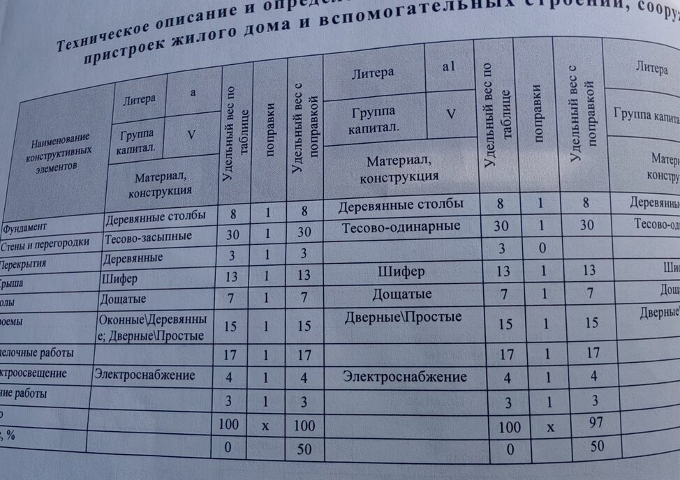 дом г Кемерово р-н Кировский ул Барзасская 48 фото 16