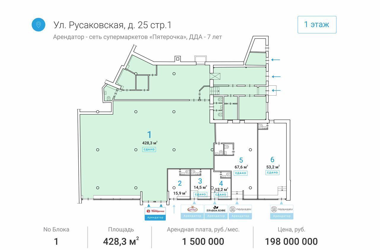 торговое помещение г Москва метро Сокольники ул Русаковская 25с/1 фото 1