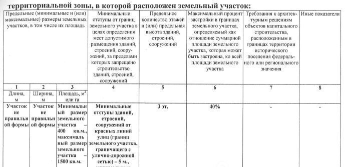 земля р-н Зеленоградский п Филино Зеленоградский муниципальный округ фото 7