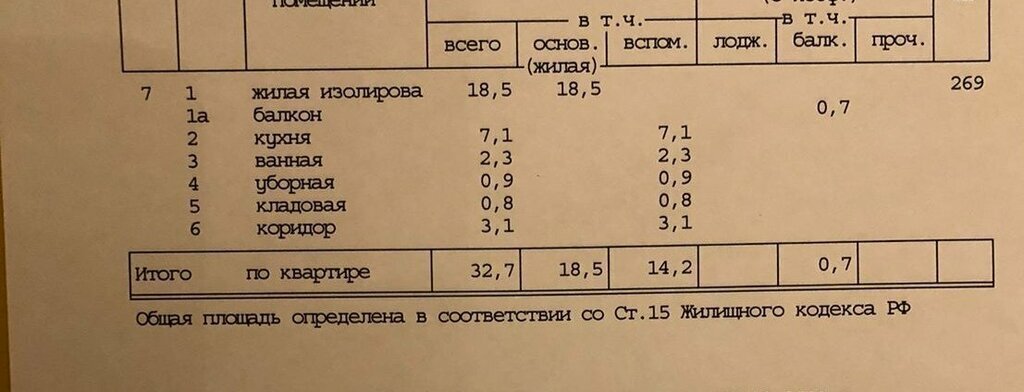 квартира г Москва метро Щелковская ул 11-я Парковая 44к/1 фото 10