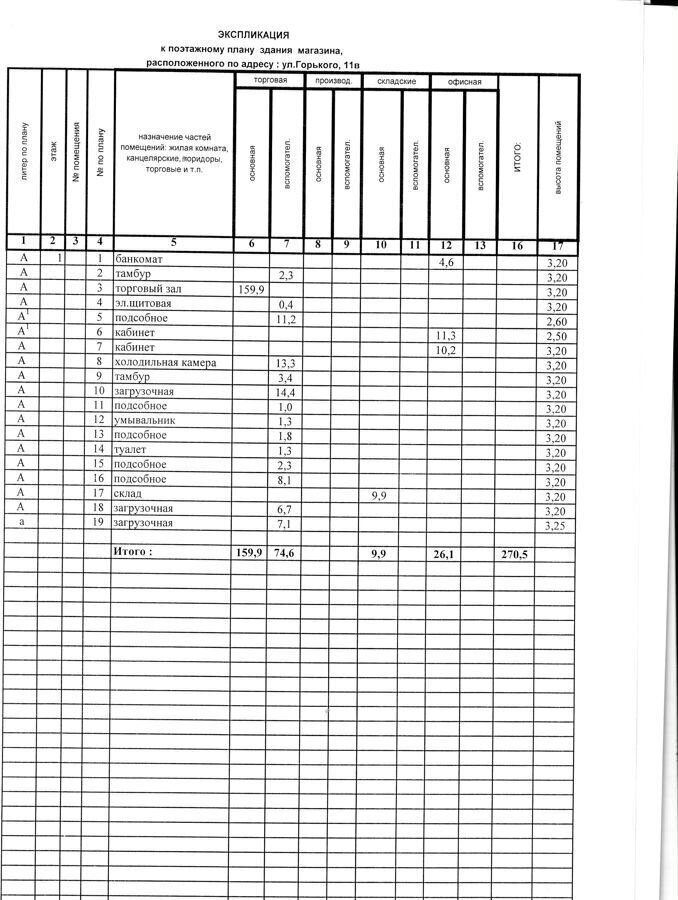 свободного назначения г Волжский ул Горького 11в фото 2