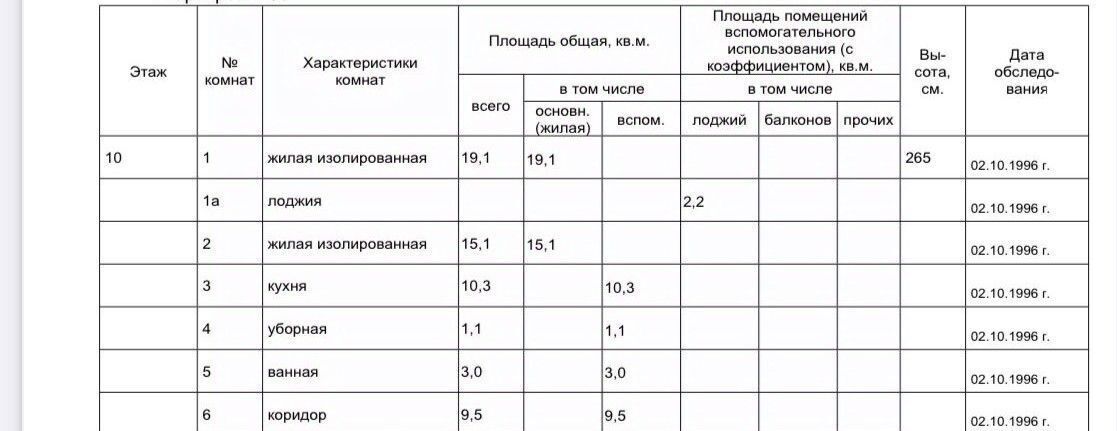 квартира г Москва метро Нахимовский проспект ул Сивашская 7 муниципальный округ Зюзино фото 24