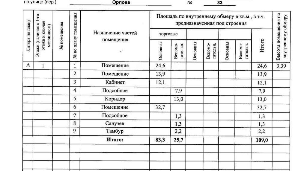 торговое помещение г Курган ул Орлова 83 фото 5