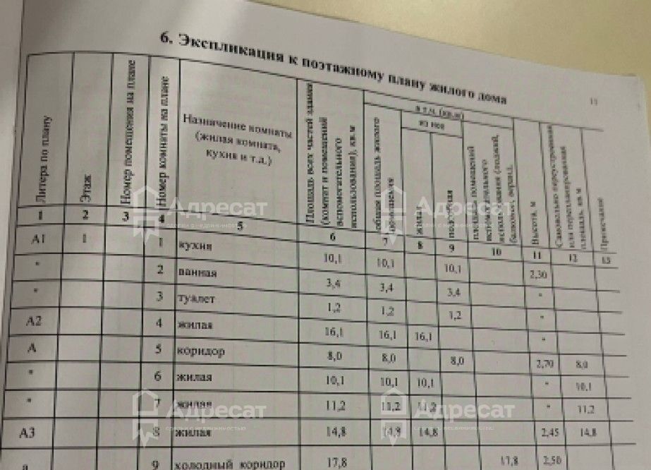 дом г Волгоград р-н Краснооктябрьский пл им. Белинского фото 13