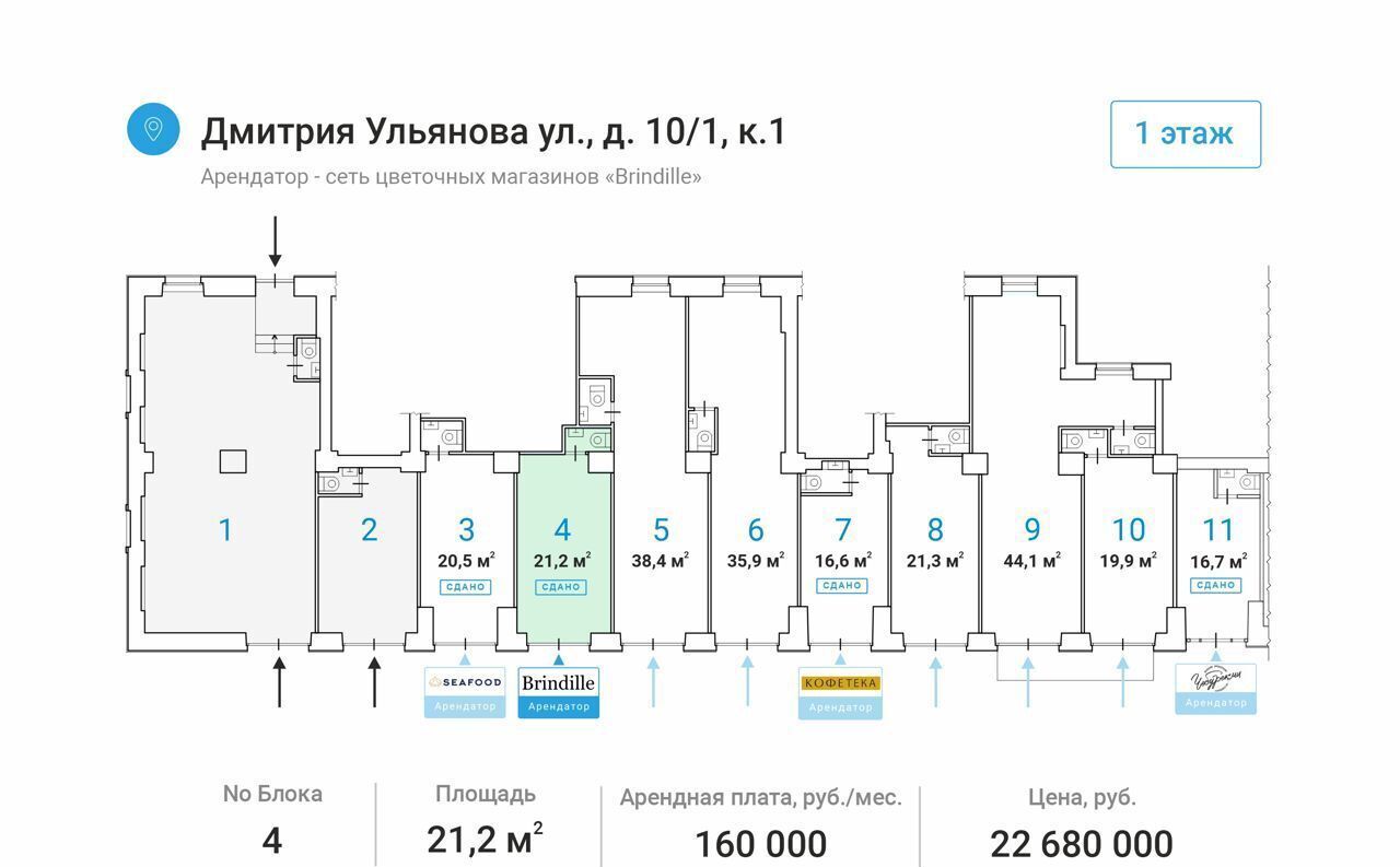 торговое помещение г Москва метро Академическая ул Дмитрия Ульянова 10/1к 1 муниципальный округ Академический фото 5