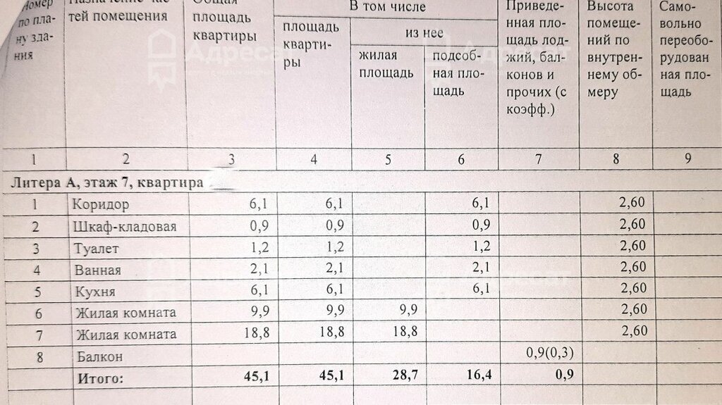 квартира г Волгоград р-н Тракторозаводский ул им. Николая Отрады 11 фото 15