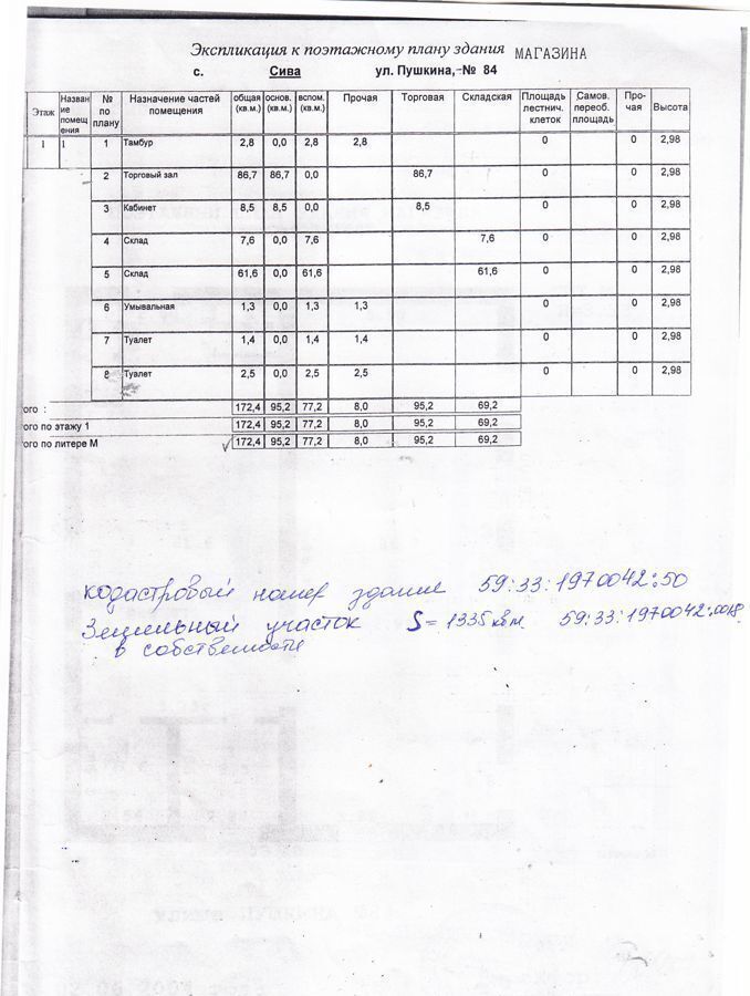 торговое помещение р-н Сивинский с Сива ул Пушкина 84 фото 5