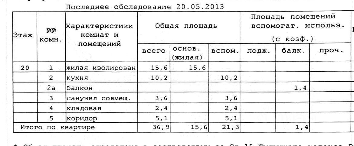 квартира г Зеленоград ЗелАО Крюково 20-й микрорайон, к 2039, Московская область, г Пушкино, Зеленоград фото 3