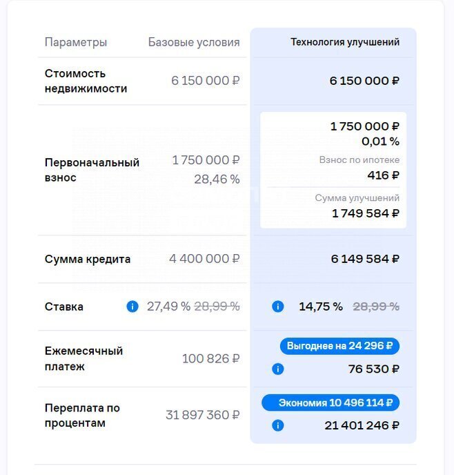 квартира г Москва метро Подольск ул Коммунистическая 29 микрорайон «Северный» Московская область, Домодедово фото 3