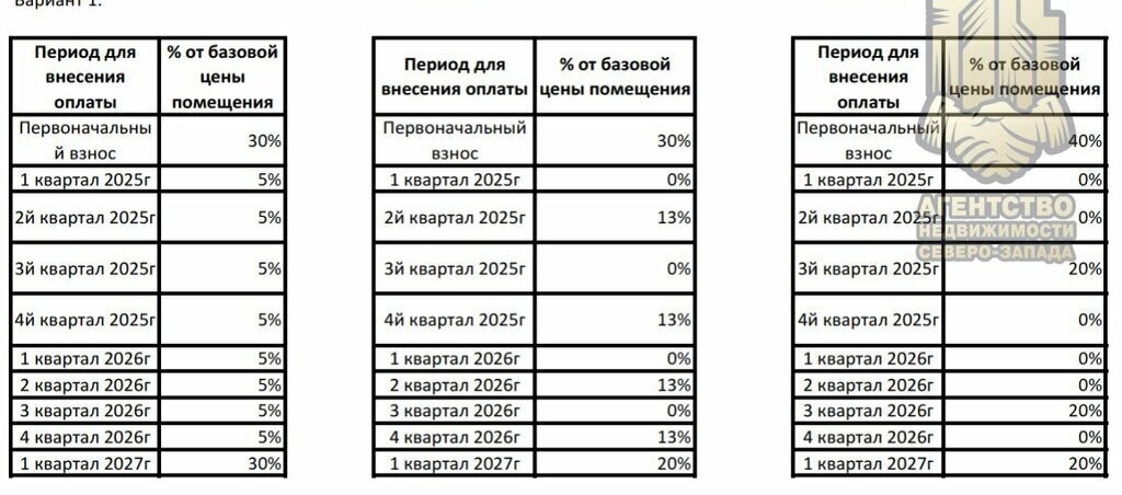 свободного назначения р-н Ломоносовский п Новогорелово б-р Десантника Вадима Чугунова 7 Виллозское городское поселение, Автово фото 7