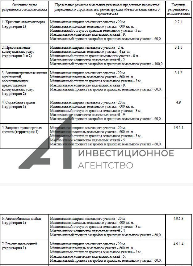 земля г Тюмень р-н Центральный Центральный административный округ фото 4