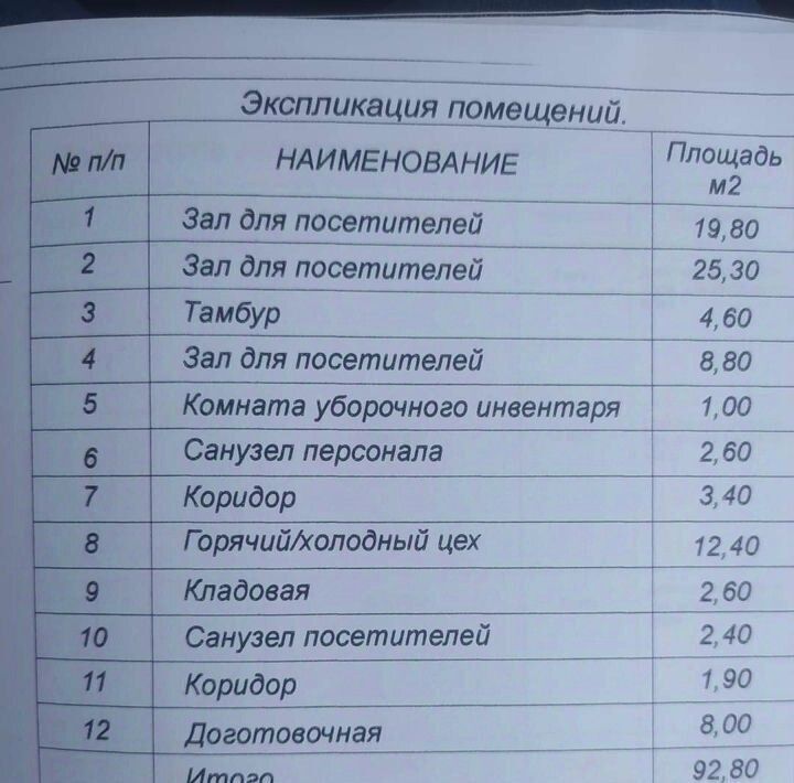 свободного назначения г Челябинск р-н Калининский ул 40-летия Победы 40а фото 27