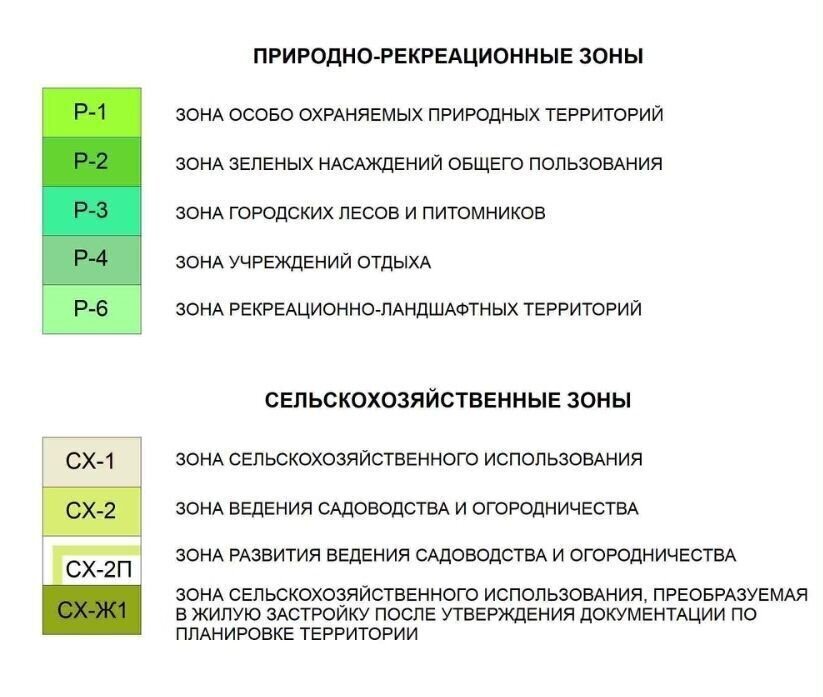 земля г Киров д Большая Субботиха р-н Первомайский муниципальное образование Киров фото 4