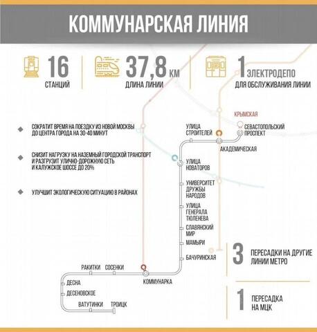 метро Коммунарка Новомосковский административный округ, 5-я улица Лесные Поляны, 29, Московская область фото