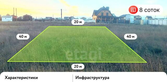 земля снт Садко ул Садовая Феодосия городской округ, ТСН, Приморский пгт, Крым фото