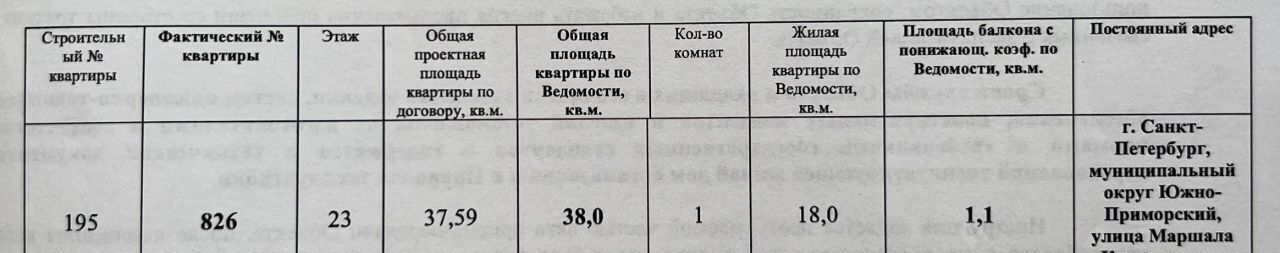 квартира г Санкт-Петербург метро Автово ул Маршала Казакова 82к/1 ЖК «Южная акватория» округ Южно-Приморский фото 12