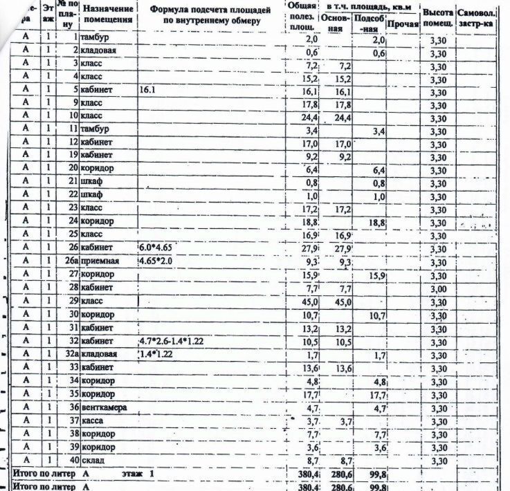 свободного назначения г Пенза р-н Железнодорожный ул Дружбы 23 фото 5