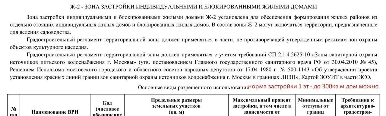 земля городской округ Одинцовский д Хотяжи фото 6