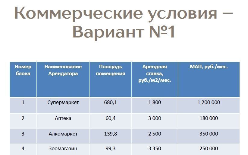 торговое помещение г Москва метро Щелковская ул Центральная 16к/2 Московская область, Щелково фото 16