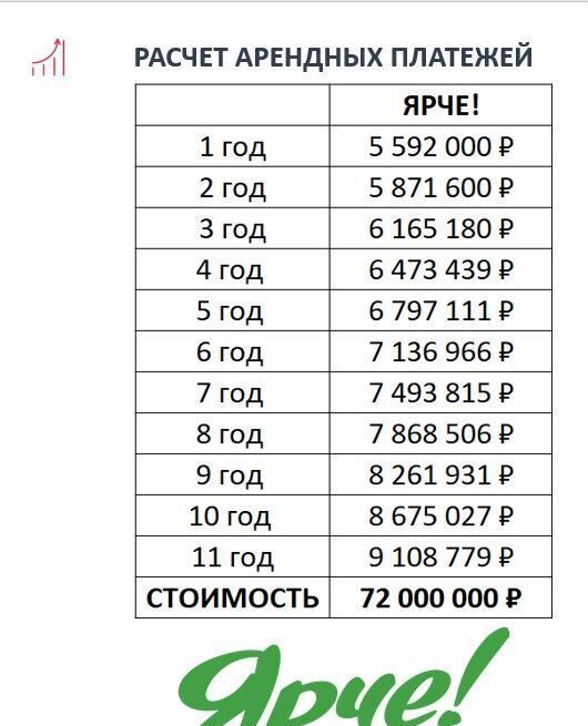 свободного назначения г Москва метро Щербинка ул Логинова 1к/1 Остафьево, Новомосковский административный округ, р-н Щербинка, ул. Логинова, Московская область, городской округ Богородский, Воскресенское фото 7