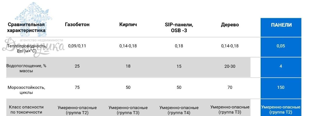 дом р-н Новоусманский с Новая Усмань ул Школьная 22 Усманское 1-е сельское поселение фото 10