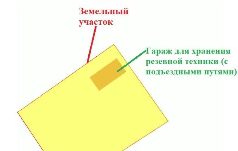 производственные, складские р-н Урицкий х Сеина ул Федоровская поляна 1 Богдановское с/пос фото 6