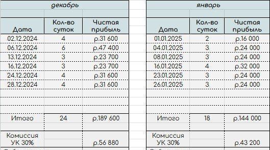 свободного назначения г Москва метро Парк культуры ул Льва Толстого 3 муниципальный округ Хамовники фото 6