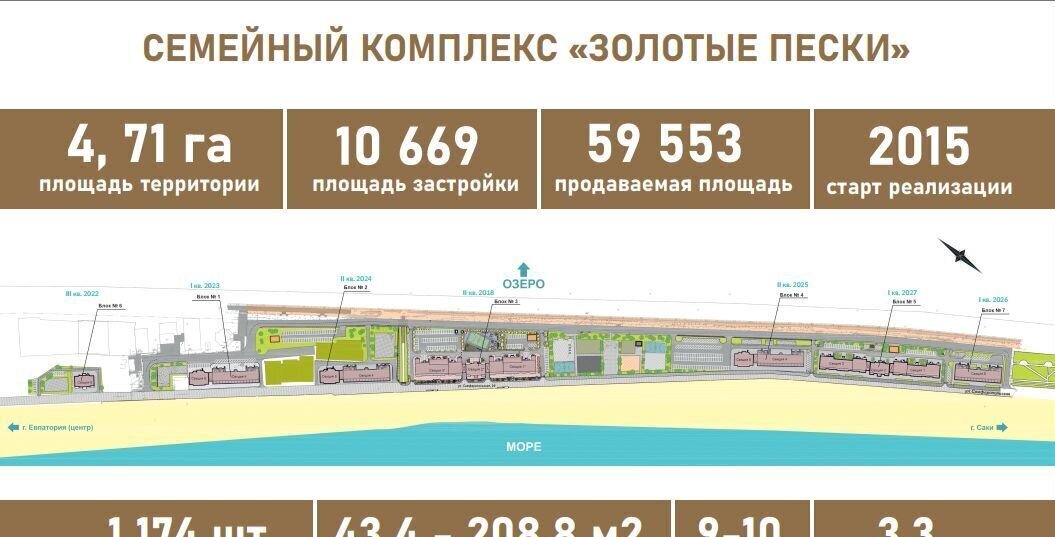 свободного назначения г Евпатория ул Симферопольская 2ф фото 5