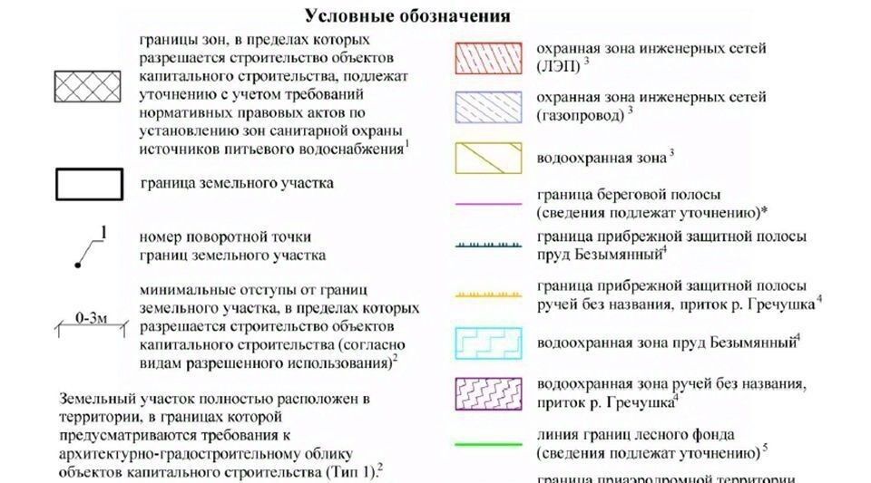 земля городской округ Щёлково с Трубино фото 4