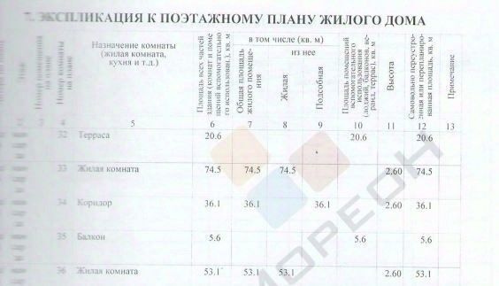 офис г Сочи пгт Красная Поляна ул Защитников Кавказа 25а Адлерский район фото 34