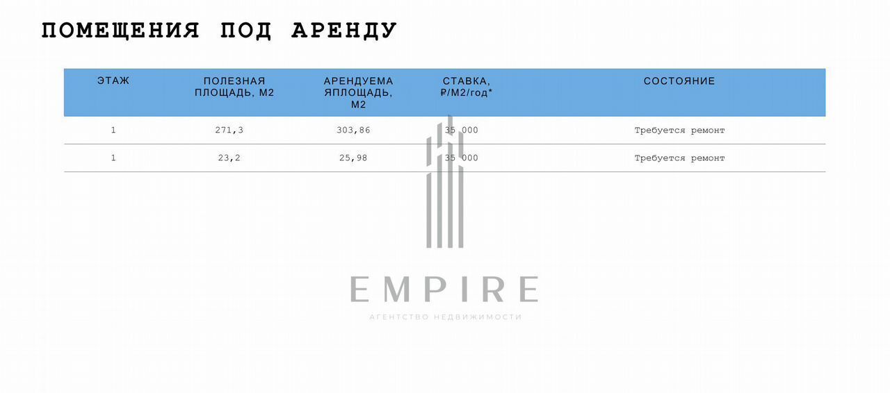 торговое помещение г Москва метро Чеховская ул Малая Дмитровка 5/9 фото 1